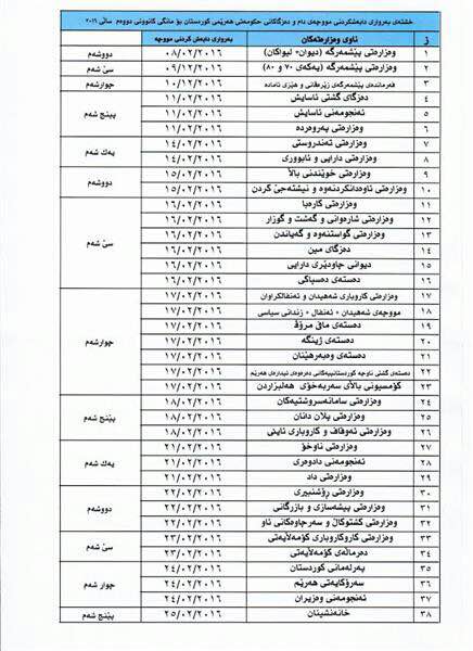 وەزارەتی دارایی هەرێم خشته‌ی دابه‌شكردنی مووچه‌ی مانگی یه‌كی راگه‌یاند 