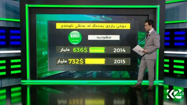 ئينفۆگرافيك.. ئاستى يه‌ده‌گى عێراق و وڵاتانى عه‌ره‌بيى