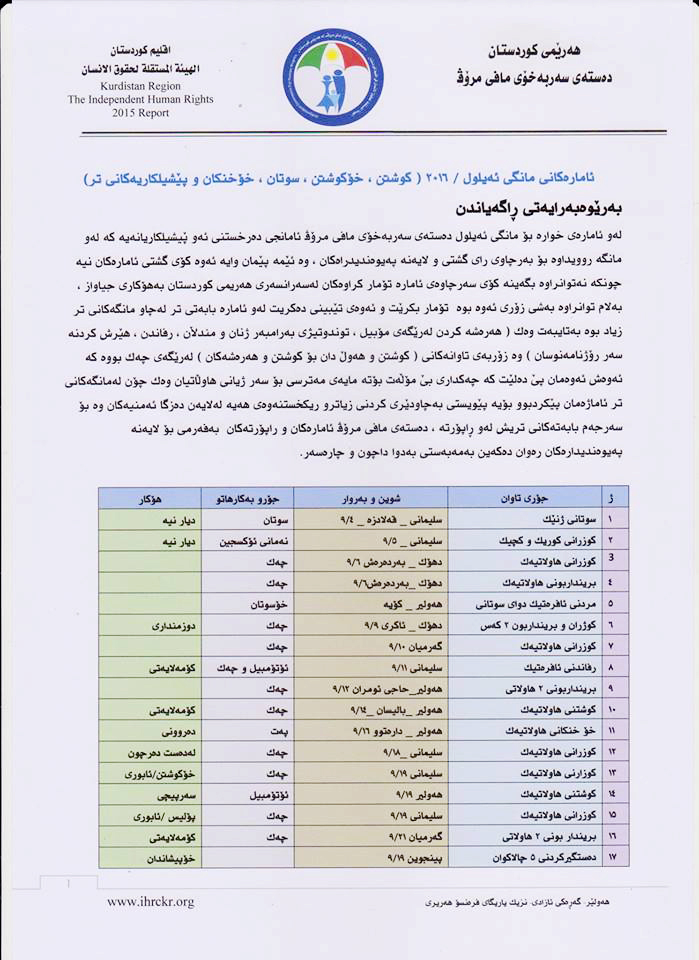 ده‌سته‌ی مافی مرۆڤ: حاڵه‌ته‌كانی پێشێلكردنی مافه‌كانی مرۆڤ له‌ زیادبووندان