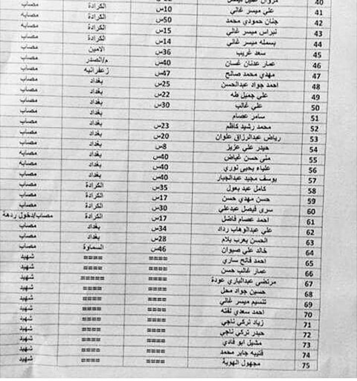 به‌وێنه‌.. به‌شێك له‌ قوربانییانی ته‌قینه‌وه‌كه‌ی كه‌ڕاده‌ی به‌غدا ببینه‌