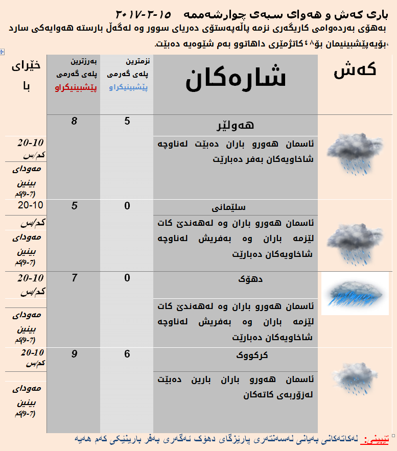 پێشبینییەكانی كەشناسی بۆ سبەی