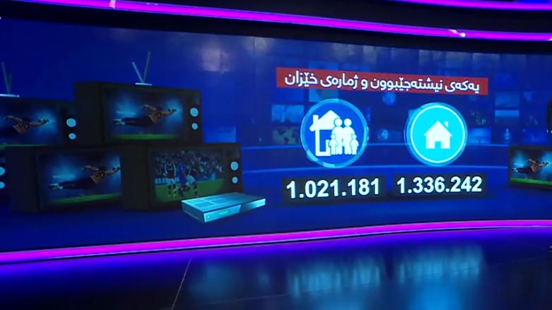 سكاڵای یاسایی له‌سه‌ر كۆمپانیای میكس میدیا تۆماركرا