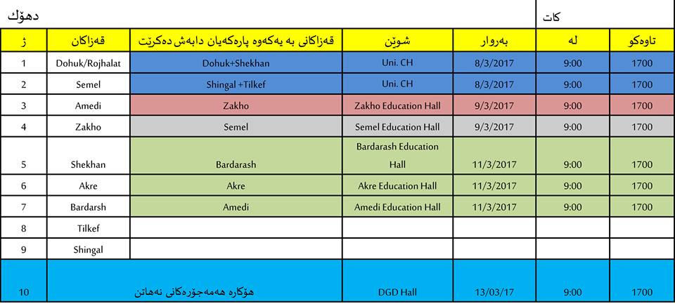 خشتەی دابەشكردنی پارەی مامۆستایانی دھۆك
