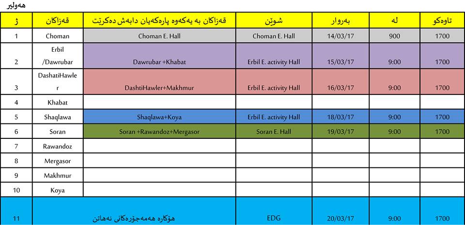 خشتەی دابەشكردنی پارەی مامۆستایانی ھەولێر