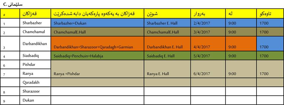 خشتەی دابەشكردنی پارەی مامۆستایانی سلێمانی