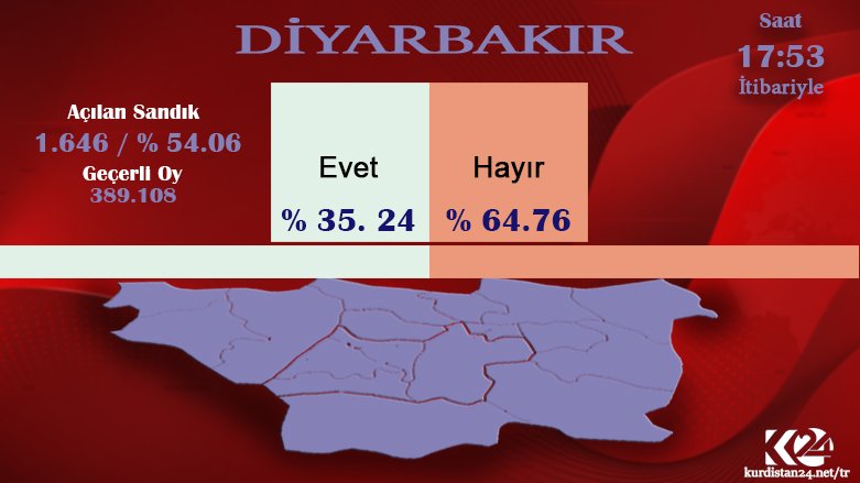 Diyarbekir: Rêjeya destpêkê ya dengdanê 