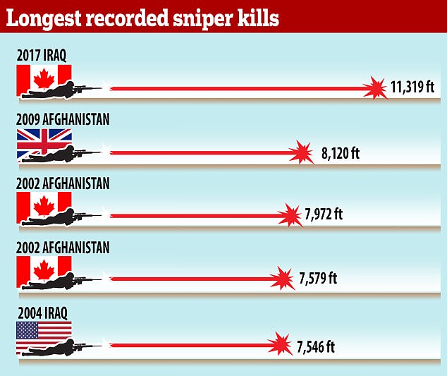 canadian-sniper-kills-is-in-world-s-longest-shot