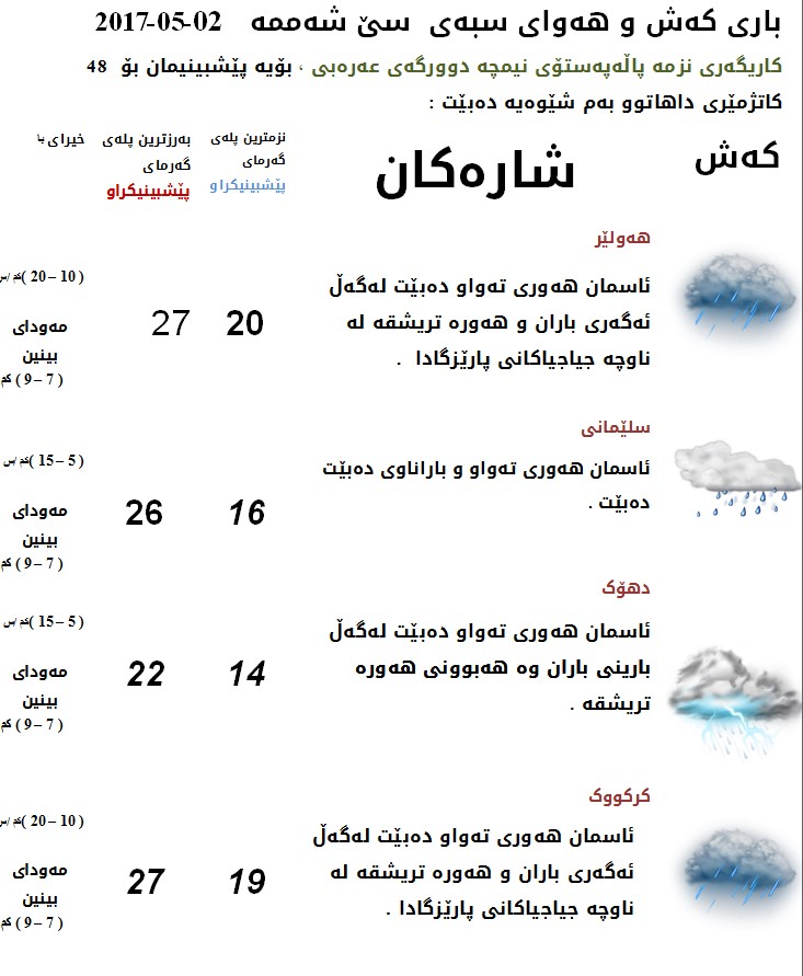 پێشبینیەكانی كەشناسی بۆ كەشوھەوای سبەی