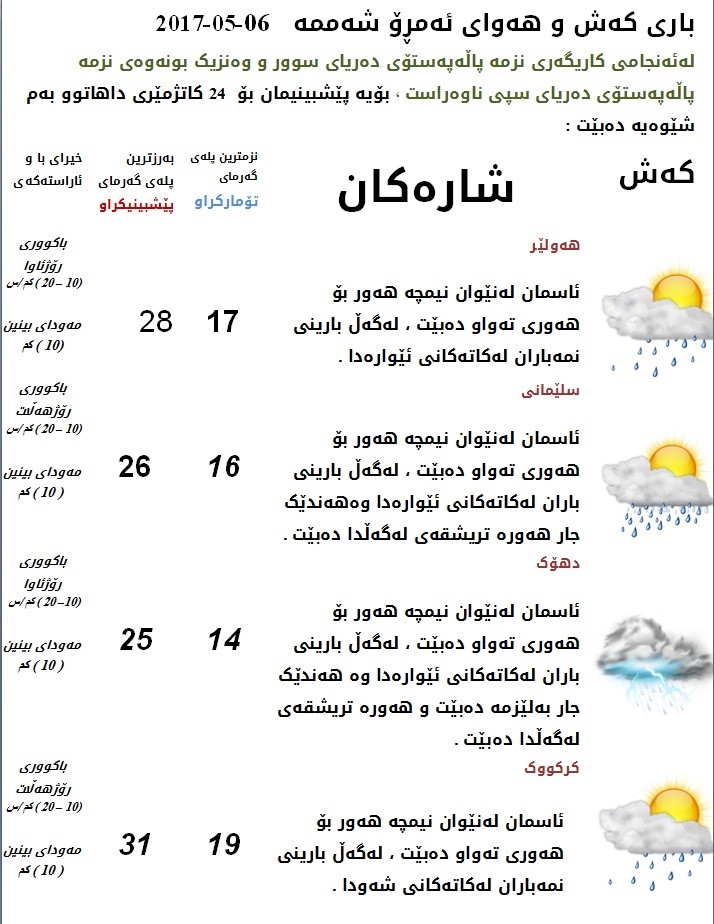 پێشبینیەكانی كەشناسی بۆ كەشوھەوای ئەمڕۆ