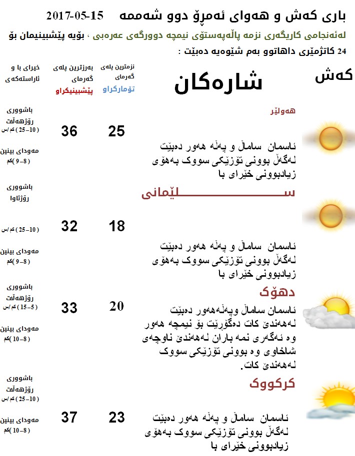 پێشبینیەكانی كەشناسی بۆ كەشوھەوای ئەمڕۆ