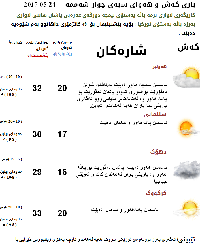 پێشبینیەكانی كەشناسی بۆ كەشوھەوای سبەی