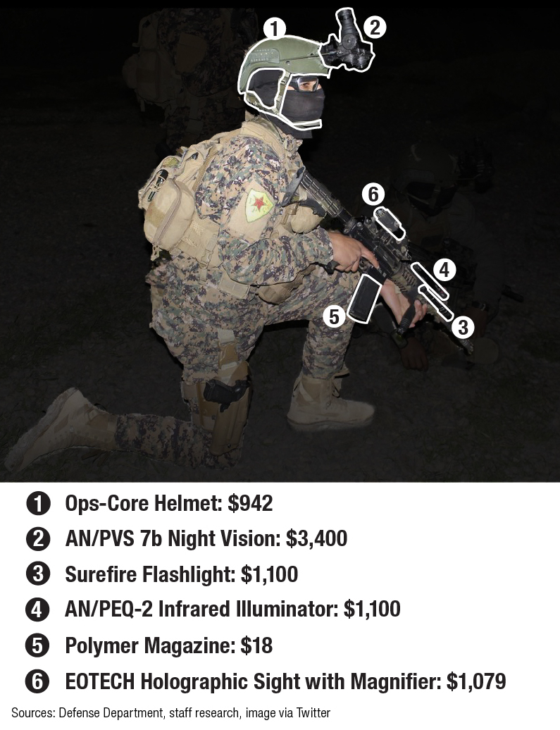 The gear includes US-manufactured night-vision goggles, rifles, and advanced optics among other items. (Photo: Defense Department)