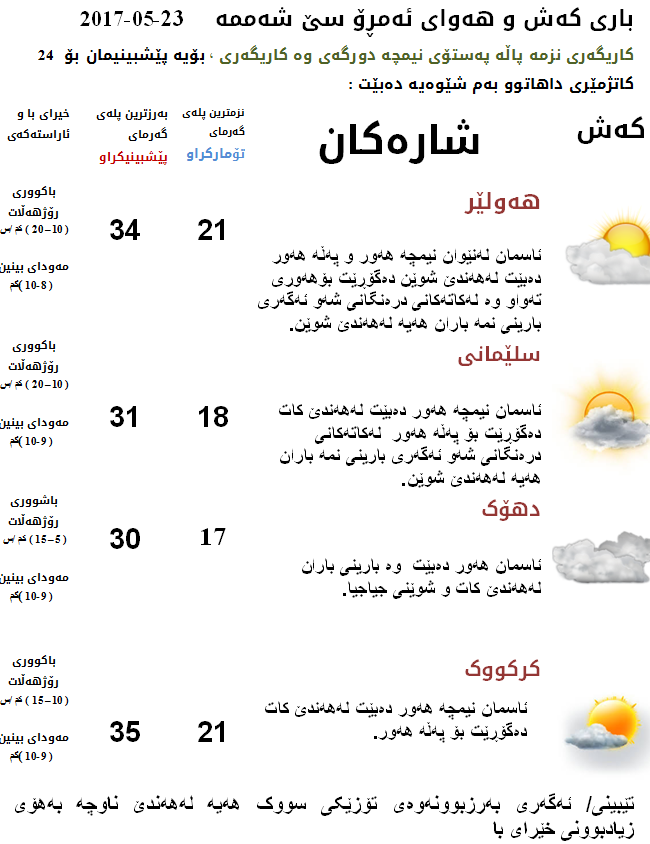 پێشبینیەكانی كەشناسی بۆ كەشوھەوای ئەمڕۆ
