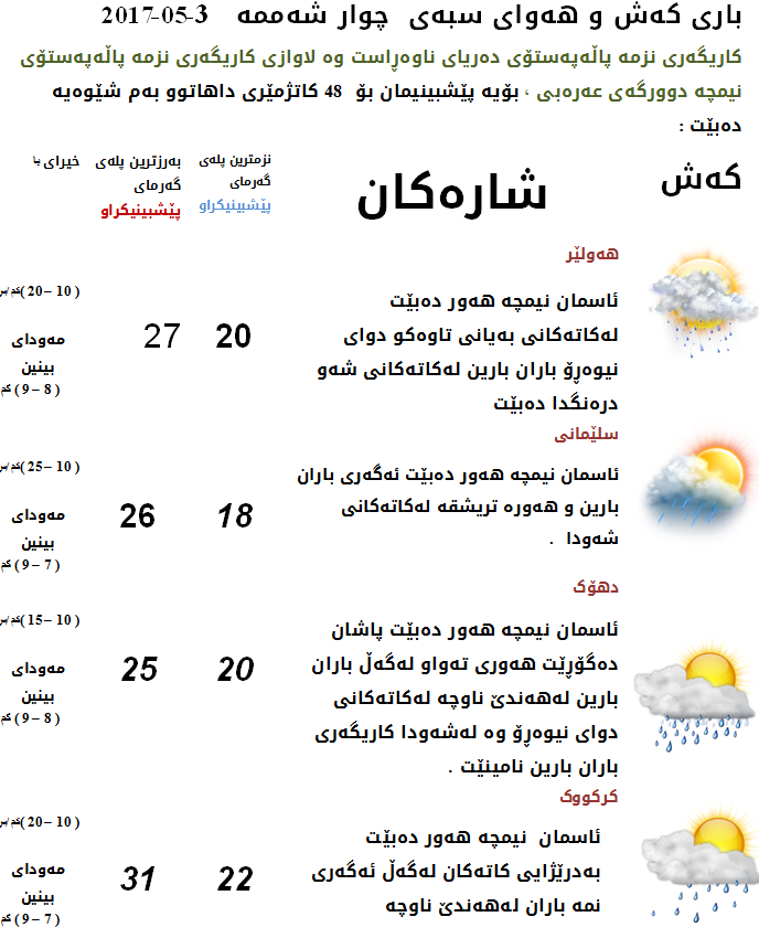 پێشبینی كەشناسی بۆ كەشوھەوای سبەی