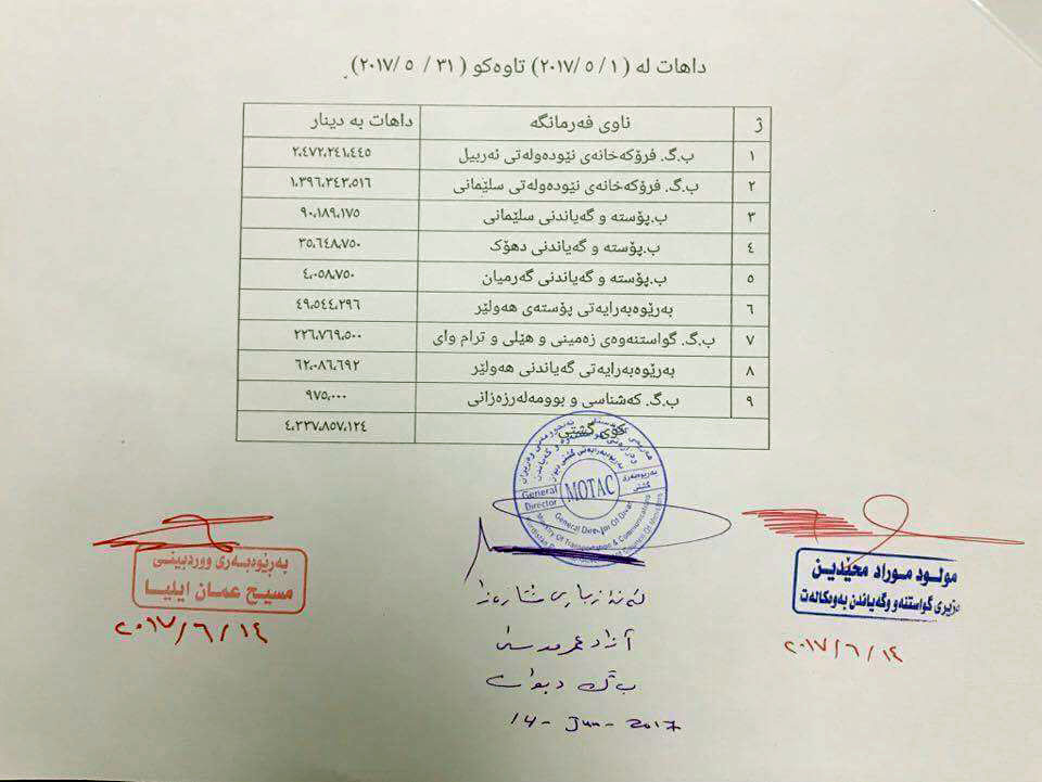 دەقی نووسراوی وەزارەتی گواستنەوە و گەیاندن بۆ ئاشكراكردنی داھاتی وەزارەتەكەیان