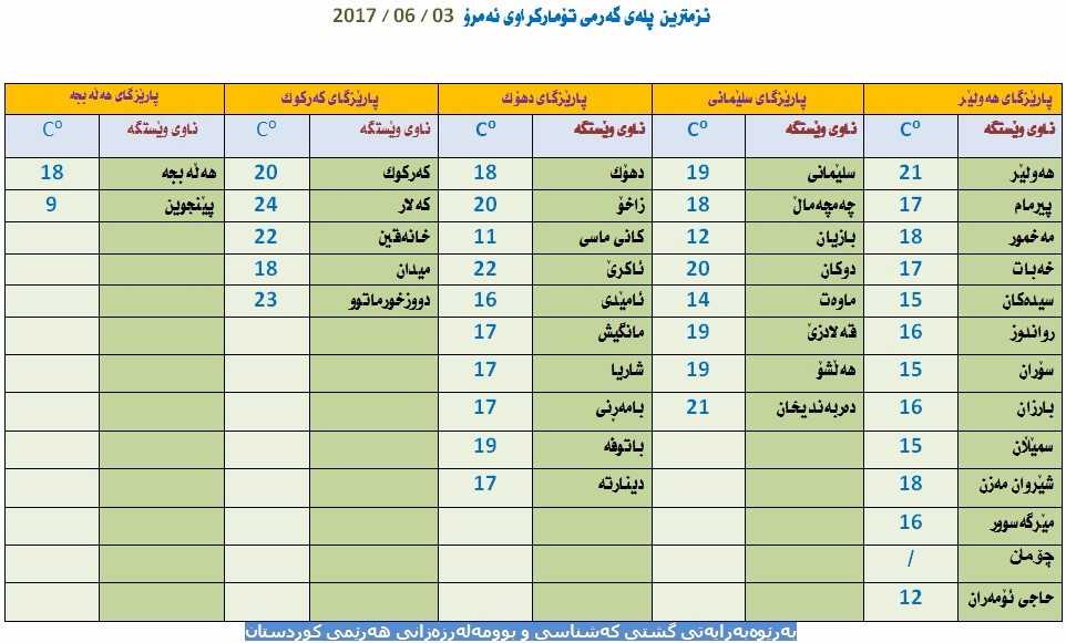 پلەكانی گەرمی