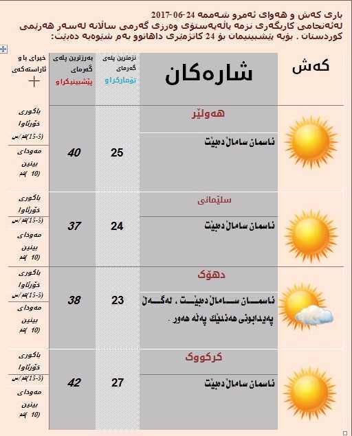 لە جەژن پلەكانی گەرما بەرزدەبێتەوە