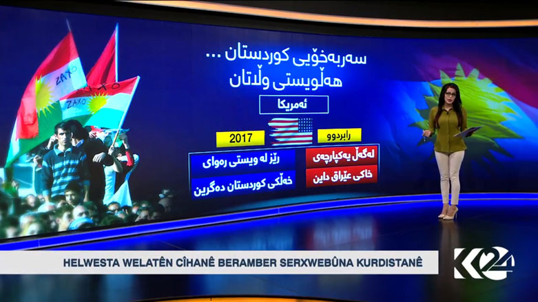 Hewesta welatên Cîhanê li hember serxwebûna Kurdistanê   