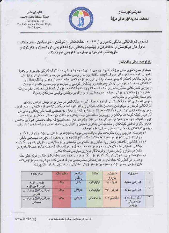 ئاماری دەستەی سەربەخۆی مافی مرۆڤ