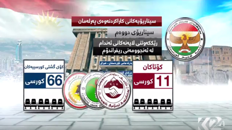 چەند سیناریۆیەك بۆ كاراكردنەوەی پەرلەمان دەخرێنەڕوو