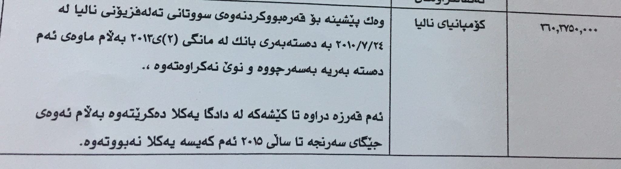 سەدان سكاڵا لەسەر كۆمپانیای نالیا و چاڤیلاند تۆمار دەكرێت