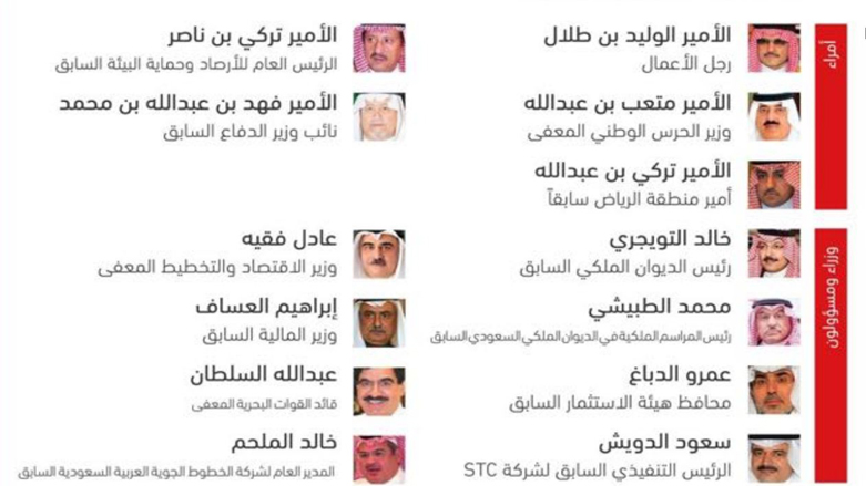 ده‌وڵه‌مه‌ندترین پیاوانی عه‌ره‌ب خرانه‌ زیندانه‌وه‌