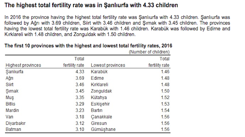 (Source: Turkish Statistical Institute)