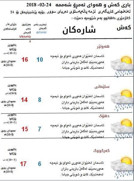 پێشبینیەكانی كەشناسی بۆ كەشوھەوای ئەمڕۆ