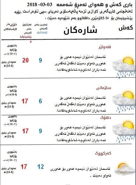 پێشبینی كەشناسی بۆ كەشوھەوای ئەمڕۆ
