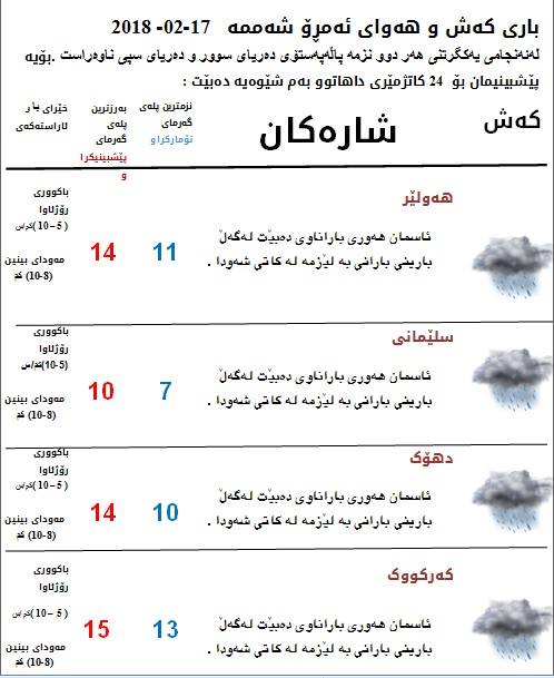 پێشبینیەكانی كەشناسی بۆ كەشوھەوای ئەمڕۆ