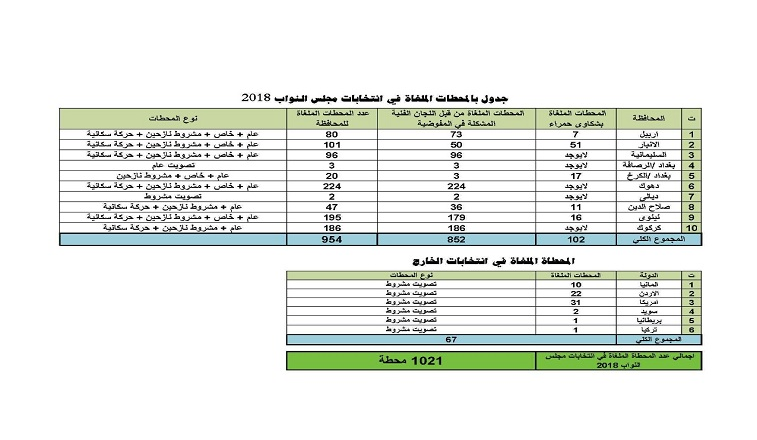 ئه‌و خشته‌یه‌ی له‌لایه‌ن كۆمیسیۆنی باڵاوه‌ بڵاوكراوه‌ته‌وه‌