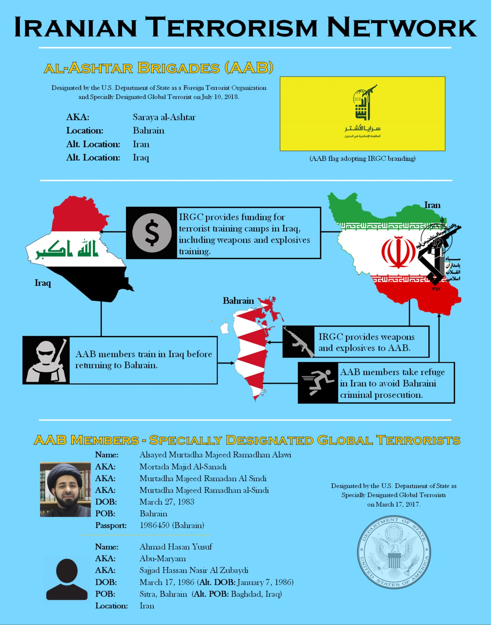 Iranian “Terror Training Camps” graphic. (Photo:  Counter-Terrorism Bureau, State Department)