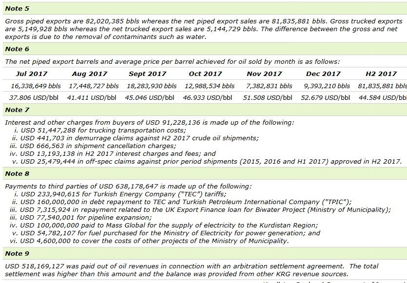 Notes highlighting the above schedules on Oil Exports and Consumption, Pipeline and Truck Export Sales and Financial Flows. (Photo: KRG - Deloitte report)