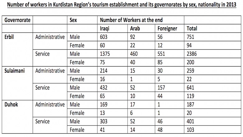 Source: Data compiled by the author, retrieved from KRSO on Aug. 26, 2018.