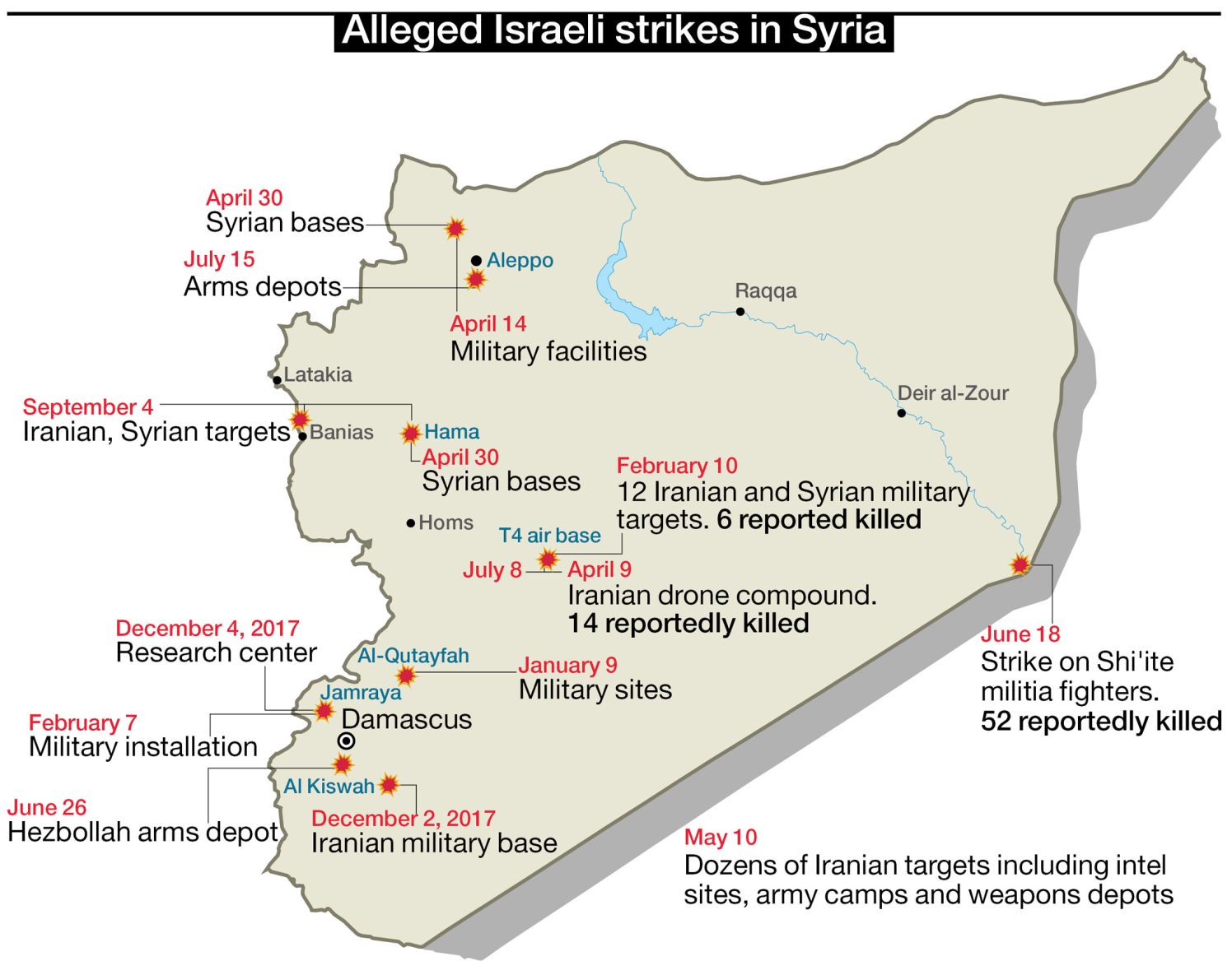 منبع: روزنامه هاآرتص