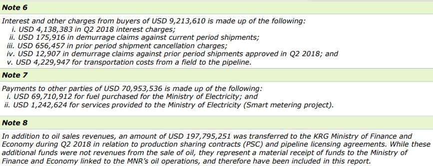 Review of the KRG’s oil production, export, consumption and revenue for the period 1 April 2018 to 30 June 2018. (Photo: KRG - Deloitte report)