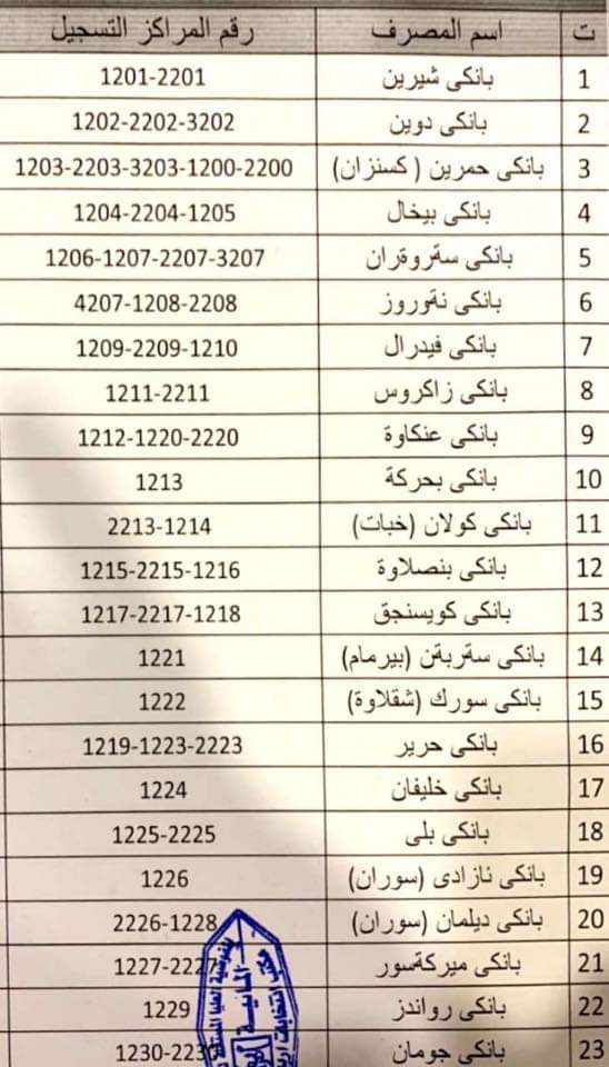 لیستی ناوی بانكه‌كان
