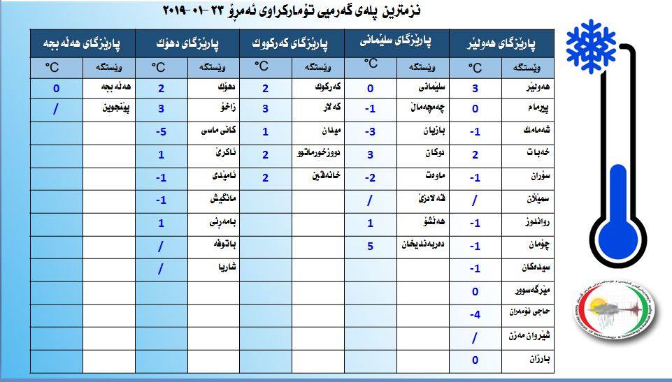 داتاكان كه‌ له‌لایه‌ن به‌ڕێوه‌به‌رایه‌تی گشتی كه‌شناسی بڵاوكراوه‌ته‌وه‌