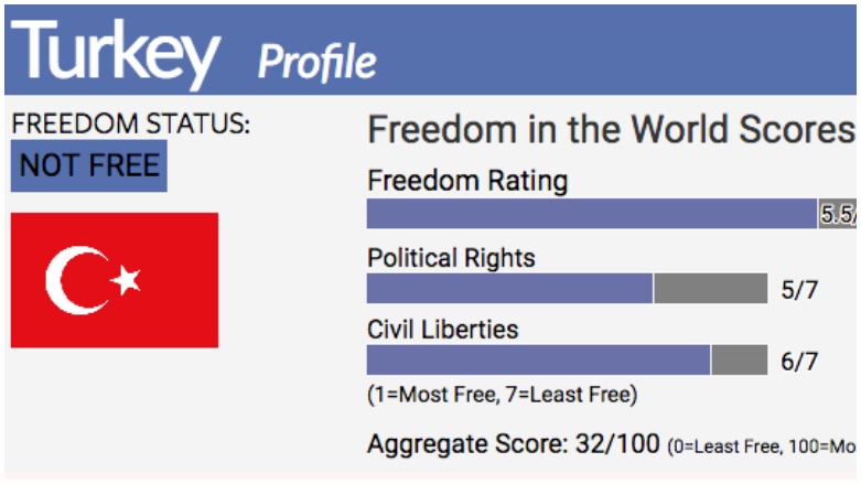 Freedom House: Azadiyan îsal jî rêya xwe ber bi Tirkiye ve nexist