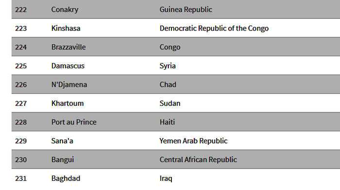 List of most liveable cities puts Baghdad at bottom