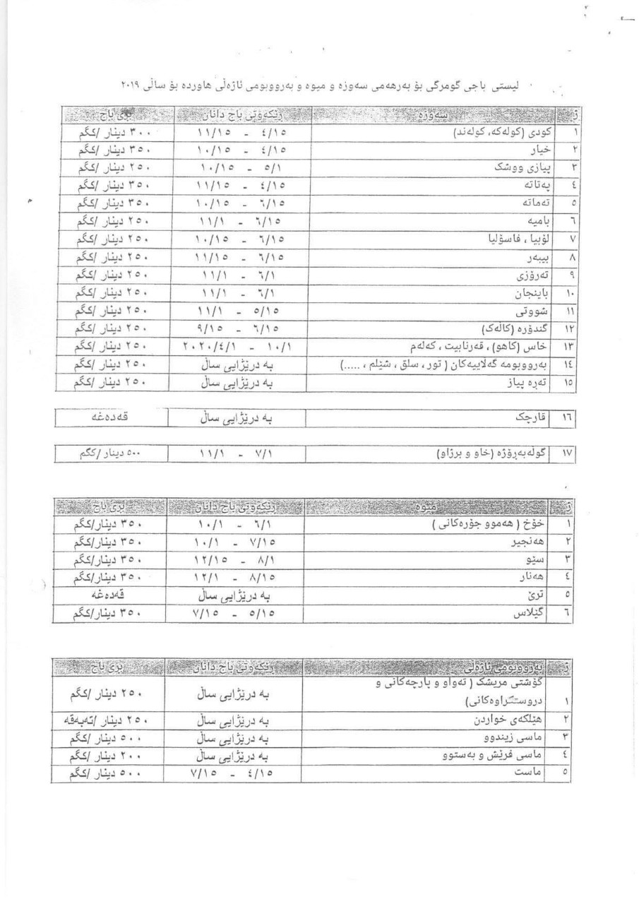 لیستی باجی گومرگی بۆ بەرھەمی سەوزە و میوە و بەربوومی ئاژەڵی ھاوردە بۆ ساڵی 2019