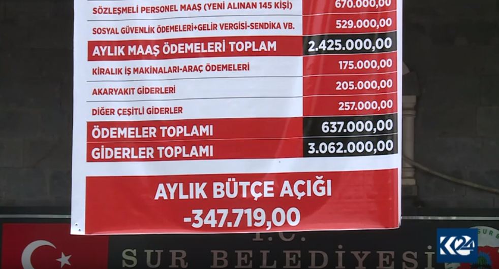 Şaredarîya Sûrê ya Diyarbekirê lîsteya deynê serdema Qeyûmî aşkera kir