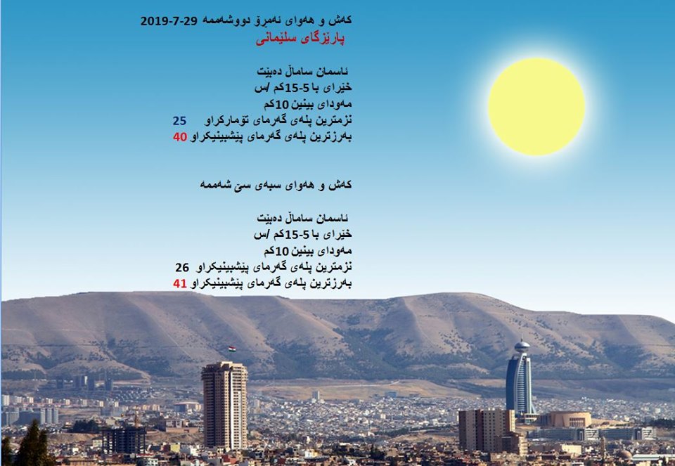 پێشبینیەكانی كەشناسی بۆ كەشوھەوای ئەمڕۆ و سبەی - پارێزگای سلێمانی