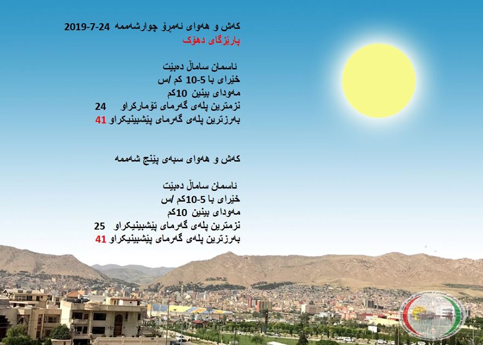 پێشبینیەكانی كەشناسی بۆ كەشوھەوای ئەمڕۆ و سبەی - پارێزگای دھۆك