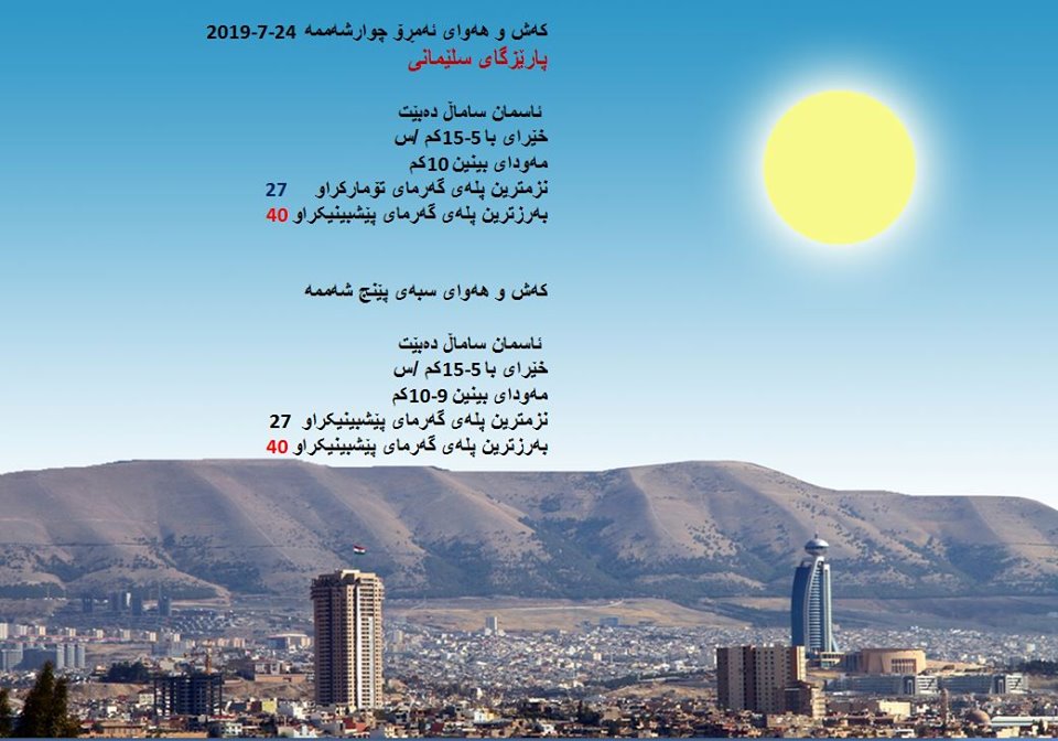 پێشبینیەكانی كەشناسی بۆ كەشوھەوای ئەمڕۆ و سبەی - پارێزگای سلێمانی