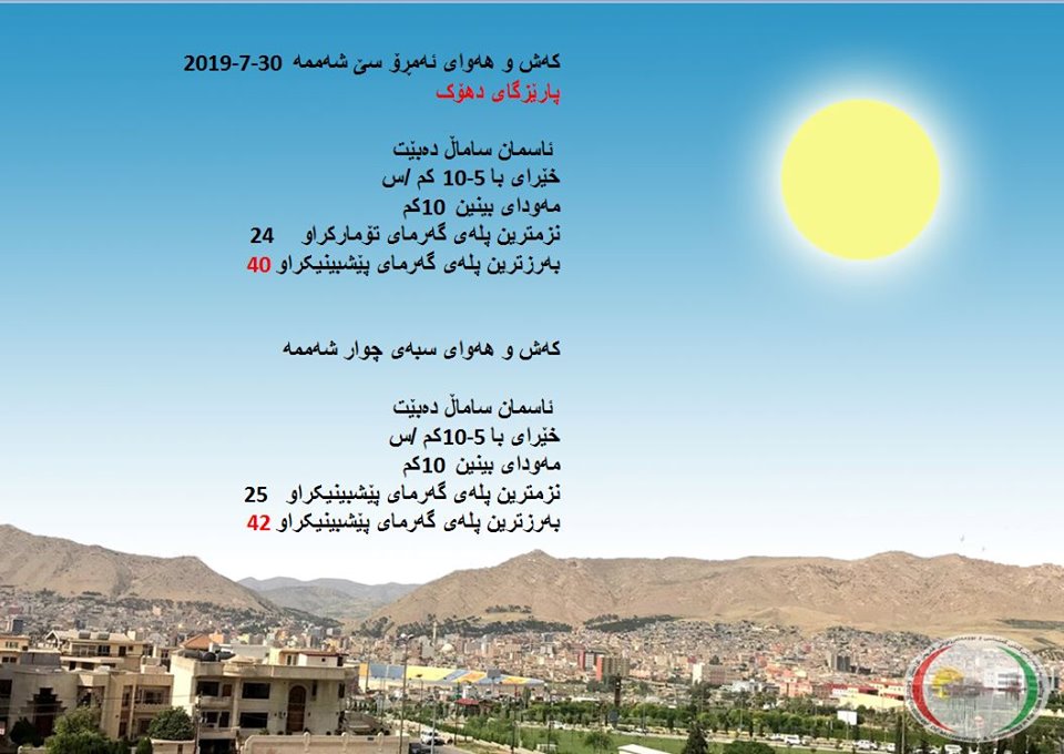 پێشبینیەكانی كەشناسی بۆ كەشوھەوای ئەمڕۆ و سبەی - پارێزگای دھۆك