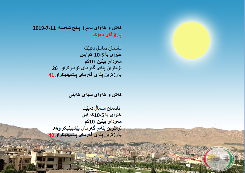 پێشبینیەكانی كەشناسی بۆ كەشوھەوای ئەمڕۆ و سبەی - دھۆك