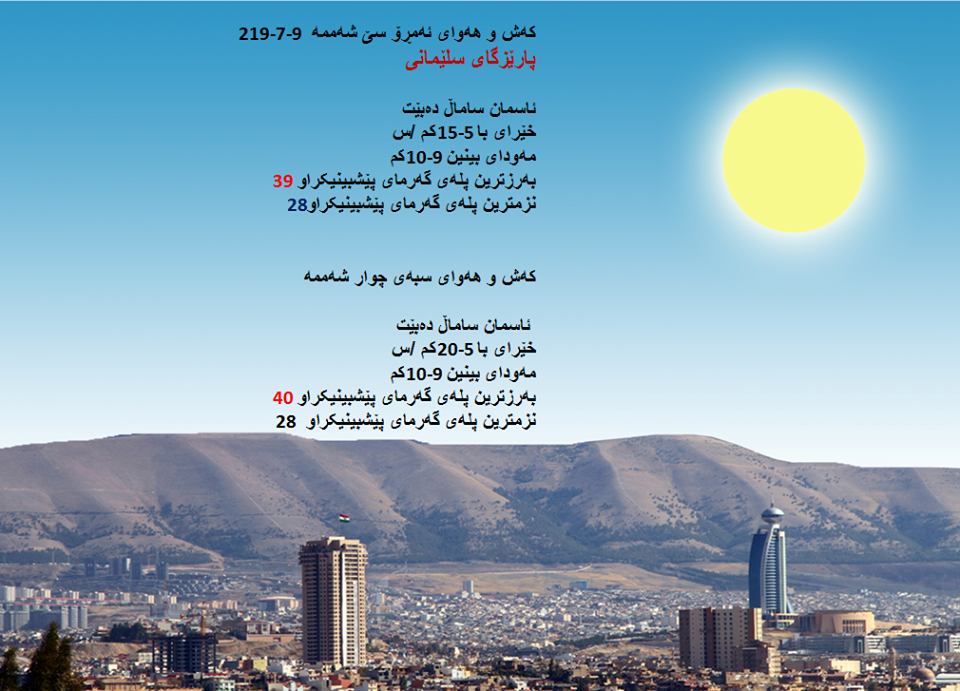 پێشبینیەكانی كەشناسی بۆ كەشوھەوای سبەی - پارێزگای سلێمانی