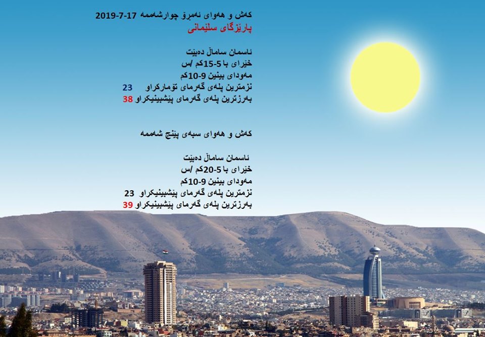 پێشبینیەكانی كەشناسی بۆ كەشوھەوای ئەمڕۆ و سبەی - پارێزگای سلێمانی