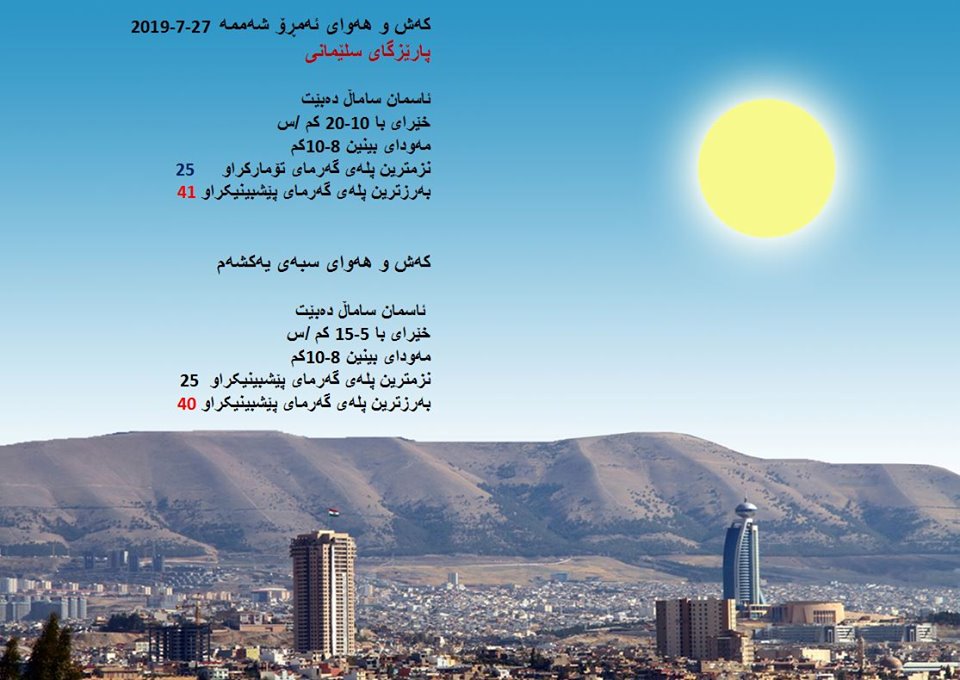 پێشبینیەكانی كەشناسی بۆ كەشوھەوای ئەمڕۆ و سبەی - پارێزگای سلێمانی